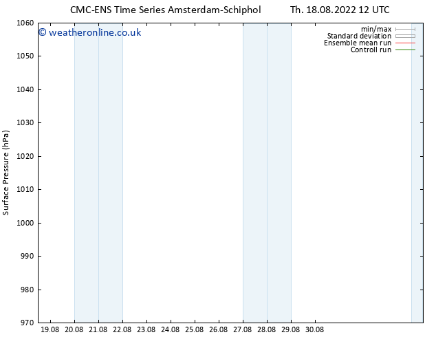 Surface pressure CMC TS Fr 19.08.2022 00 UTC