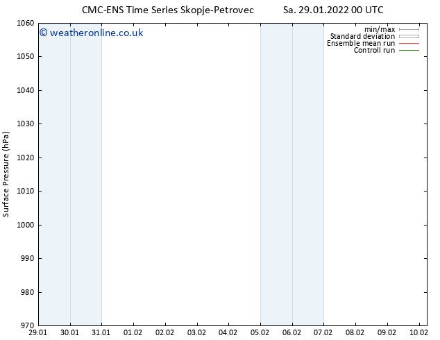 Surface pressure CMC TS Sa 29.01.2022 12 UTC