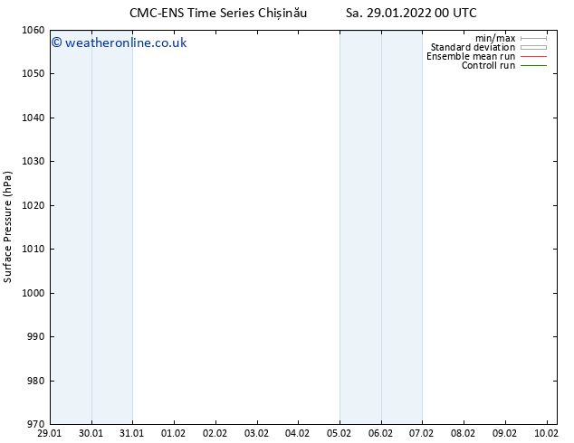Surface pressure CMC TS Sa 29.01.2022 12 UTC