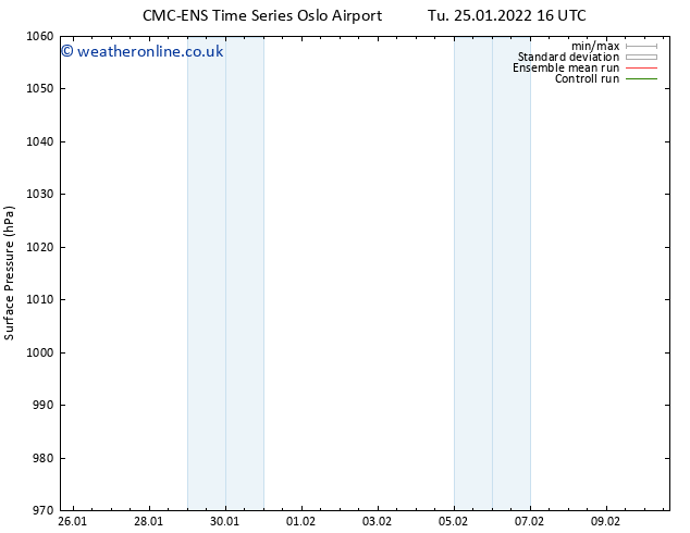 Surface pressure CMC TS We 26.01.2022 16 UTC