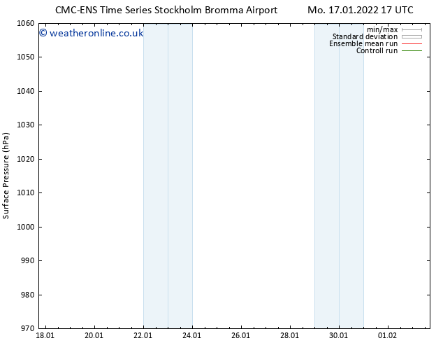 Surface pressure CMC TS Mo 17.01.2022 17 UTC