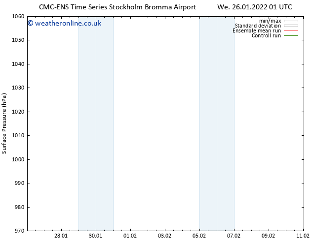 Surface pressure CMC TS We 26.01.2022 01 UTC