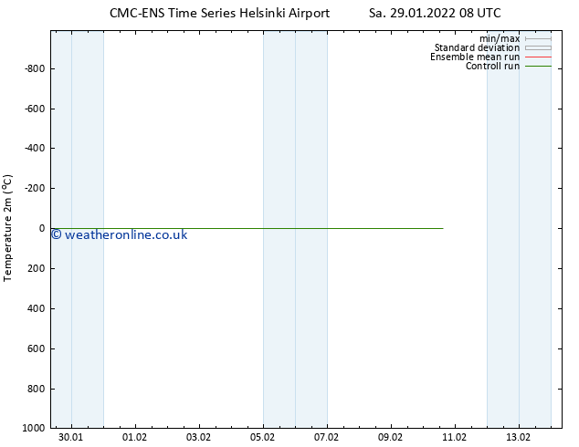 Temperature (2m) CMC TS Sa 29.01.2022 14 UTC