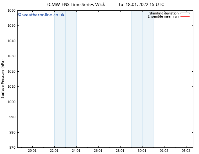 Surface pressure ECMWFTS We 19.01.2022 15 UTC