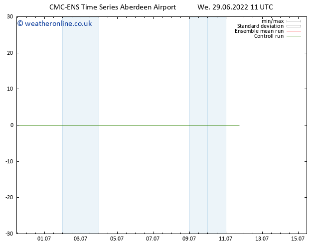 Height 500 hPa CMC TS We 29.06.2022 11 UTC