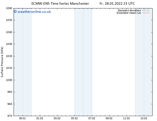 Surface pressure ECMWFTS Su 30.01.2022 23 UTC
