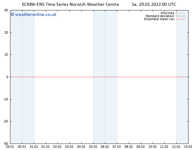 Temp. 850 hPa ECMWFTS Su 30.01.2022 00 UTC