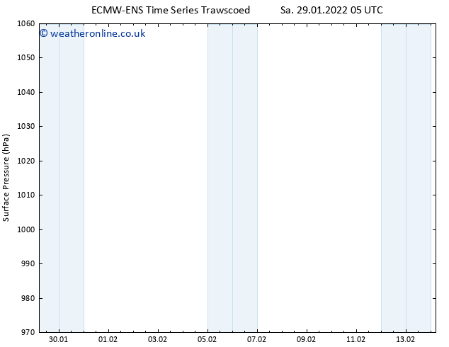 Surface pressure ALL TS Sa 29.01.2022 17 UTC