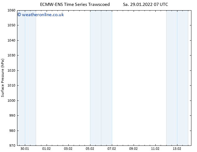 Surface pressure ALL TS Sa 29.01.2022 13 UTC