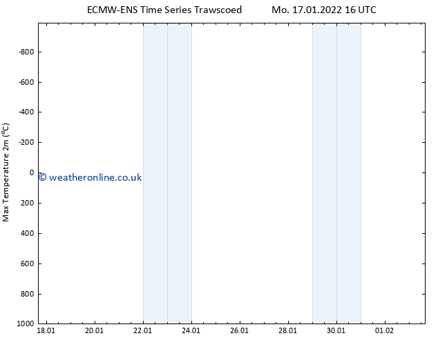Temperature High (2m) ALL TS Tu 18.01.2022 16 UTC