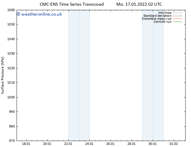Surface pressure CMC TS Mo 17.01.2022 08 UTC