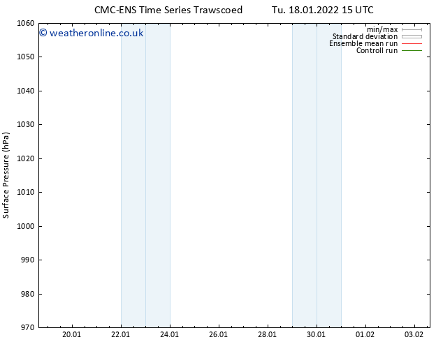 Surface pressure CMC TS We 19.01.2022 03 UTC