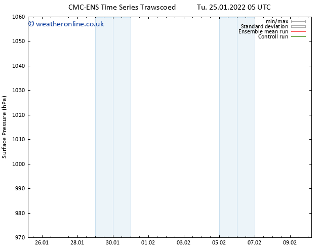 Surface pressure CMC TS Tu 25.01.2022 11 UTC