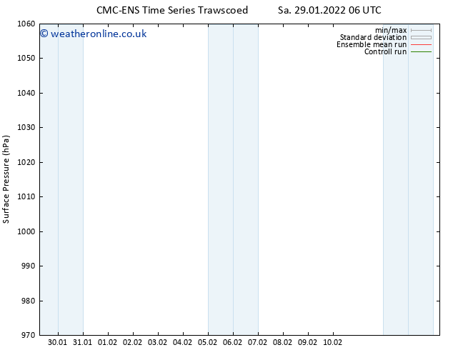 Surface pressure CMC TS Su 30.01.2022 18 UTC