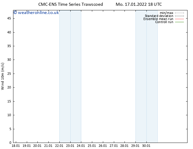 Surface wind CMC TS Mo 17.01.2022 18 UTC