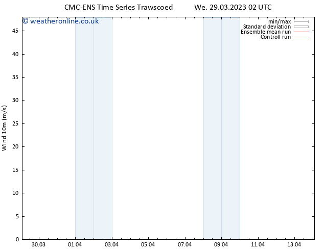 Surface wind CMC TS We 29.03.2023 02 UTC