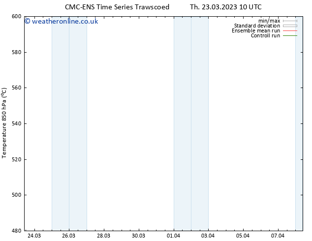Height 500 hPa CMC TS Th 23.03.2023 16 UTC