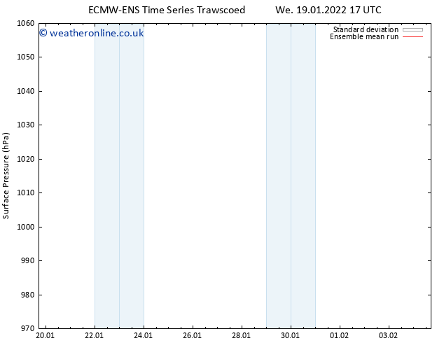 Surface pressure ECMWFTS Th 20.01.2022 17 UTC