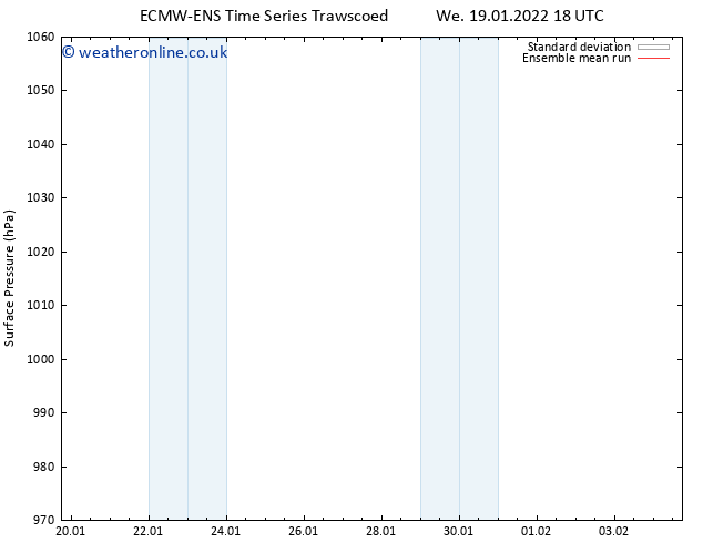 Surface pressure ECMWFTS Th 20.01.2022 18 UTC
