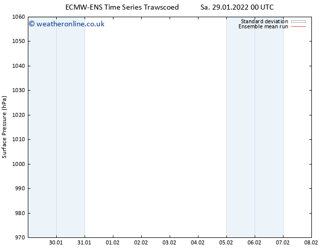Surface pressure ECMWFTS Mo 31.01.2022 00 UTC
