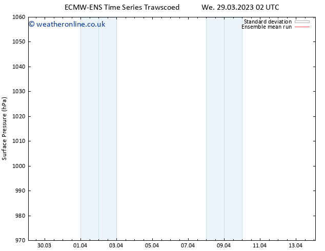 Surface pressure ECMWFTS Th 30.03.2023 02 UTC