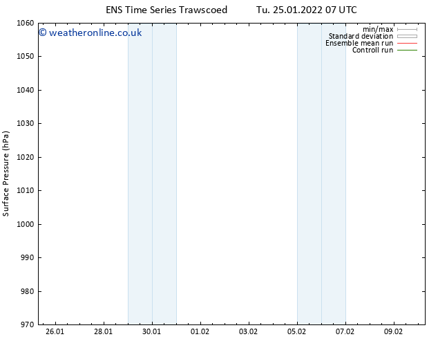 Surface pressure GEFS TS Tu 25.01.2022 19 UTC