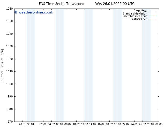 Surface pressure GEFS TS Th 27.01.2022 00 UTC