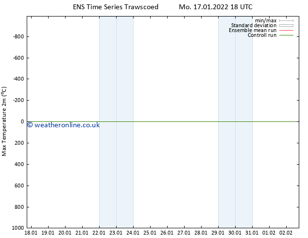 Temperature High (2m) GEFS TS Tu 18.01.2022 18 UTC