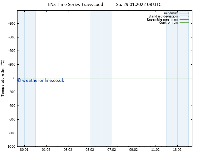 Temperature (2m) GEFS TS Mo 14.02.2022 08 UTC