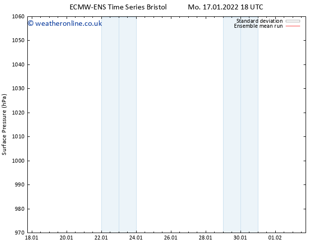 Surface pressure ECMWFTS Tu 18.01.2022 18 UTC