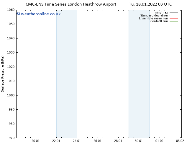 Surface pressure CMC TS Su 30.01.2022 09 UTC