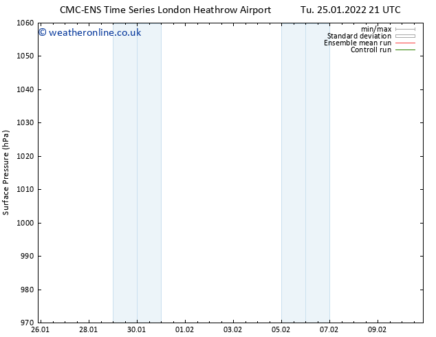 Surface pressure CMC TS We 26.01.2022 21 UTC