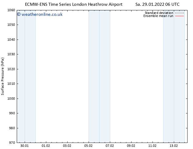 Surface pressure ECMWFTS Su 30.01.2022 06 UTC