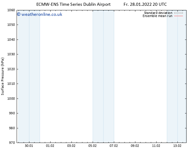 Surface pressure ECMWFTS Sa 29.01.2022 20 UTC