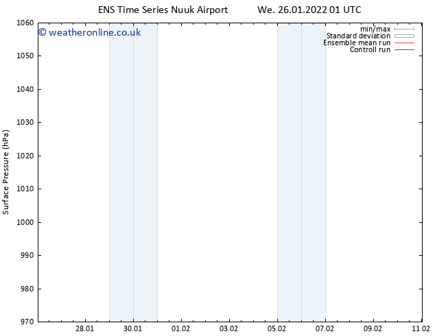 Surface pressure GEFS TS Th 27.01.2022 01 UTC