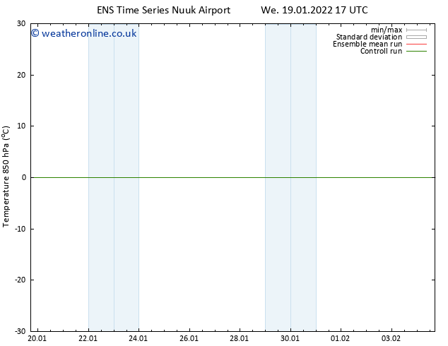 Temp. 850 hPa GEFS TS We 19.01.2022 23 UTC