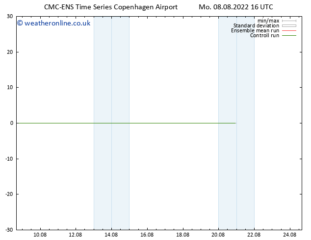 Height 500 hPa CMC TS Mo 08.08.2022 16 UTC