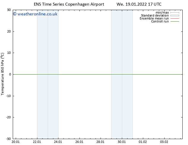 Temp. 850 hPa GEFS TS We 19.01.2022 17 UTC