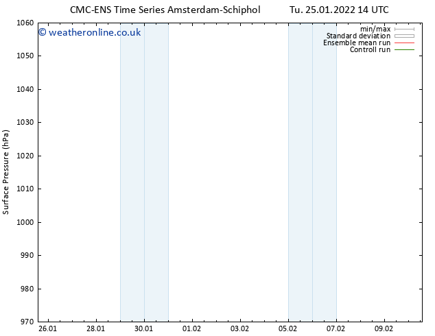 Surface pressure CMC TS Tu 25.01.2022 20 UTC