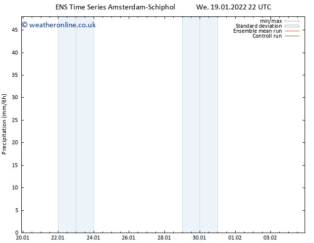 Precipitation GEFS TS Th 20.01.2022 04 UTC