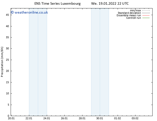 Precipitation GEFS TS Th 20.01.2022 04 UTC