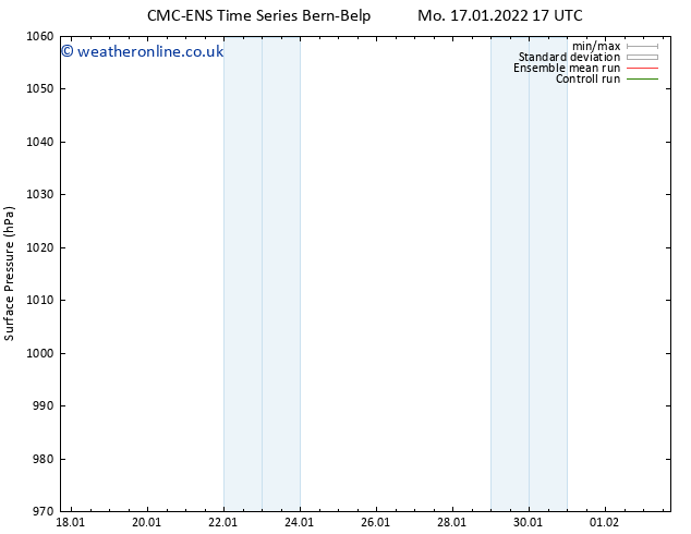 Surface pressure CMC TS Tu 18.01.2022 17 UTC