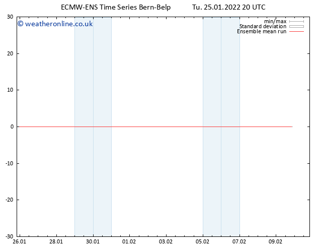 Temp. 850 hPa ECMWFTS We 26.01.2022 20 UTC