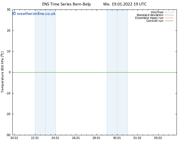 Temp. 850 hPa GEFS TS We 19.01.2022 19 UTC