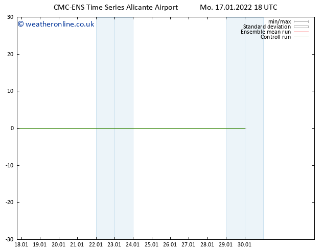 Height 500 hPa CMC TS Mo 17.01.2022 18 UTC