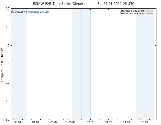 Temp. 850 hPa ECMWFTS Su 30.01.2022 06 UTC