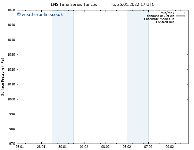 Surface pressure GEFS TS Tu 25.01.2022 23 UTC