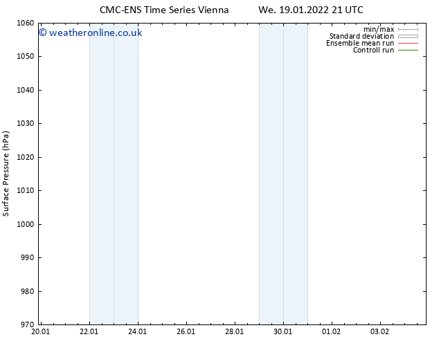 Surface pressure CMC TS Th 20.01.2022 21 UTC