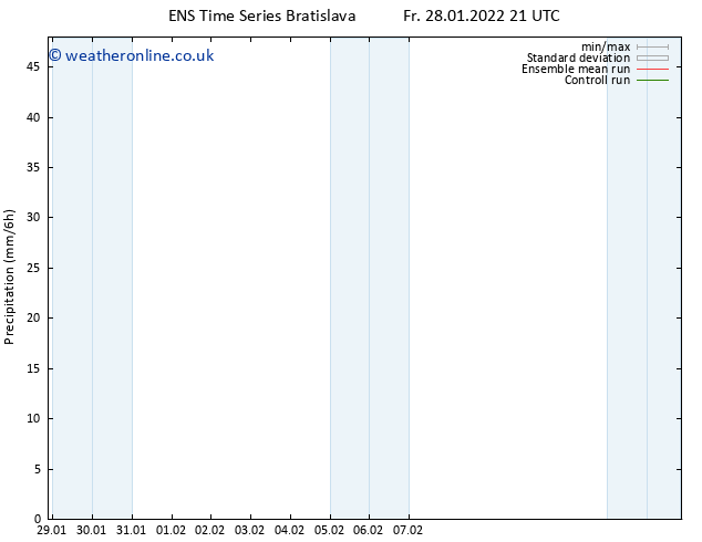 Precipitation GEFS TS Sa 29.01.2022 03 UTC