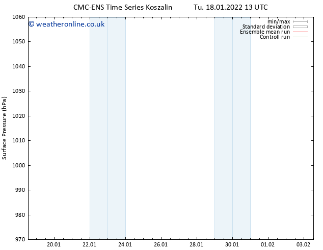 Surface pressure CMC TS Tu 18.01.2022 13 UTC